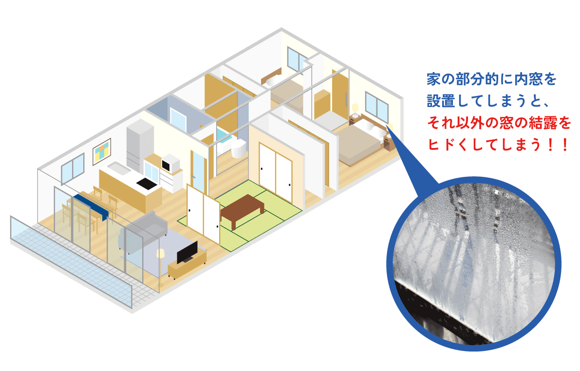 間取りと結露の窓