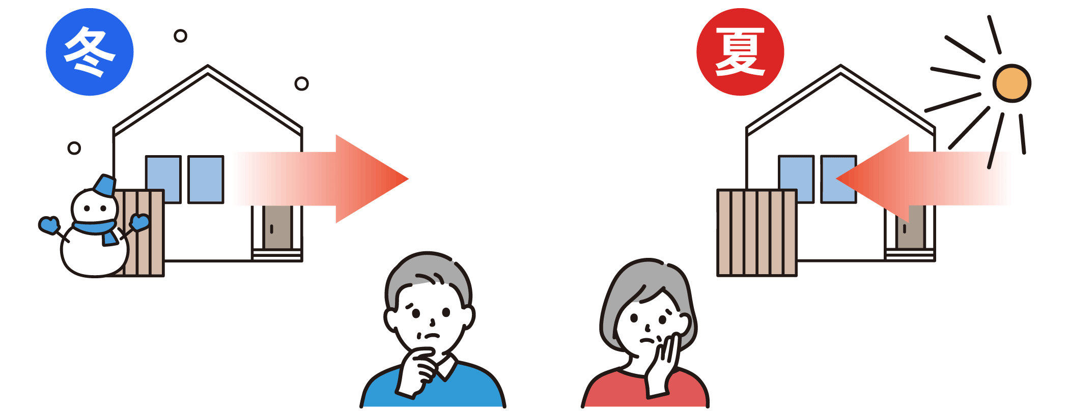 熱が窓を通して出入りするイメージ